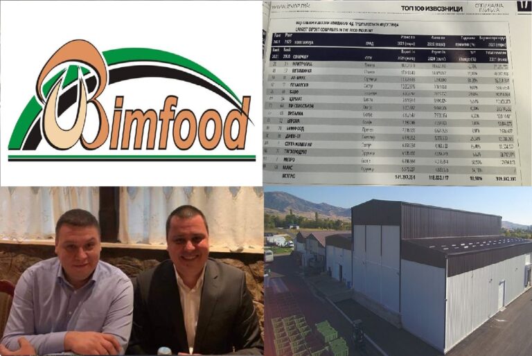 ЧЕСТИТКИ!!!  Bimfood-Прилеп се вброи во топ 10-те најголеми извозници во секторот за прехранбена индустрија од Македонија, како и во листата на 100-те најголеми извозници од нашата земја за 2021 година